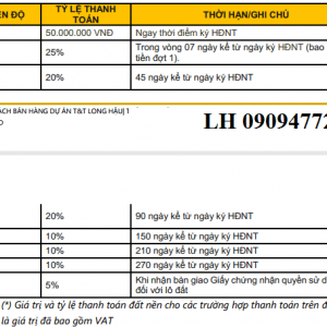 ĐẤT NỀN DỰ ÁN T&T THÁI SƠN LONG HẬU