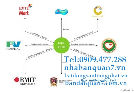 Dự án biệt thự Lavila Kiến Á Nhà Bè