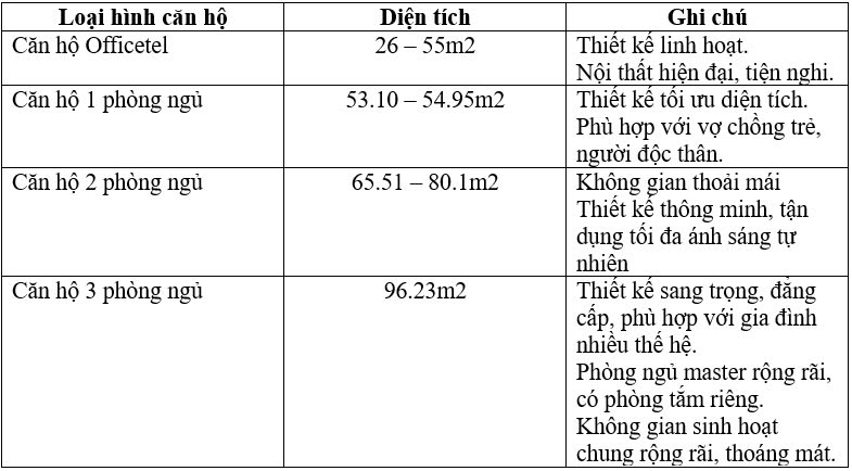 Thiết kế Lavida Plus