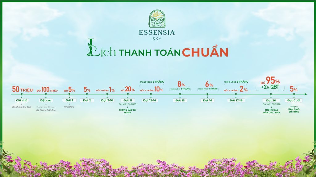 Thanh toán Essensia